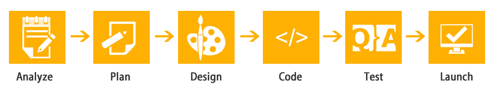 php freelance development plan